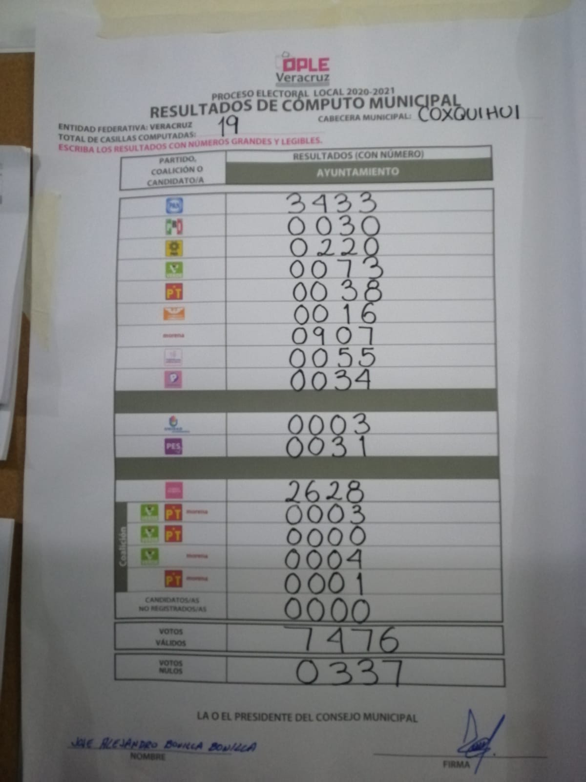 Ratifica OPLE triunfos en Coxquihui, Tlalixcoyan y distrito de Misantla