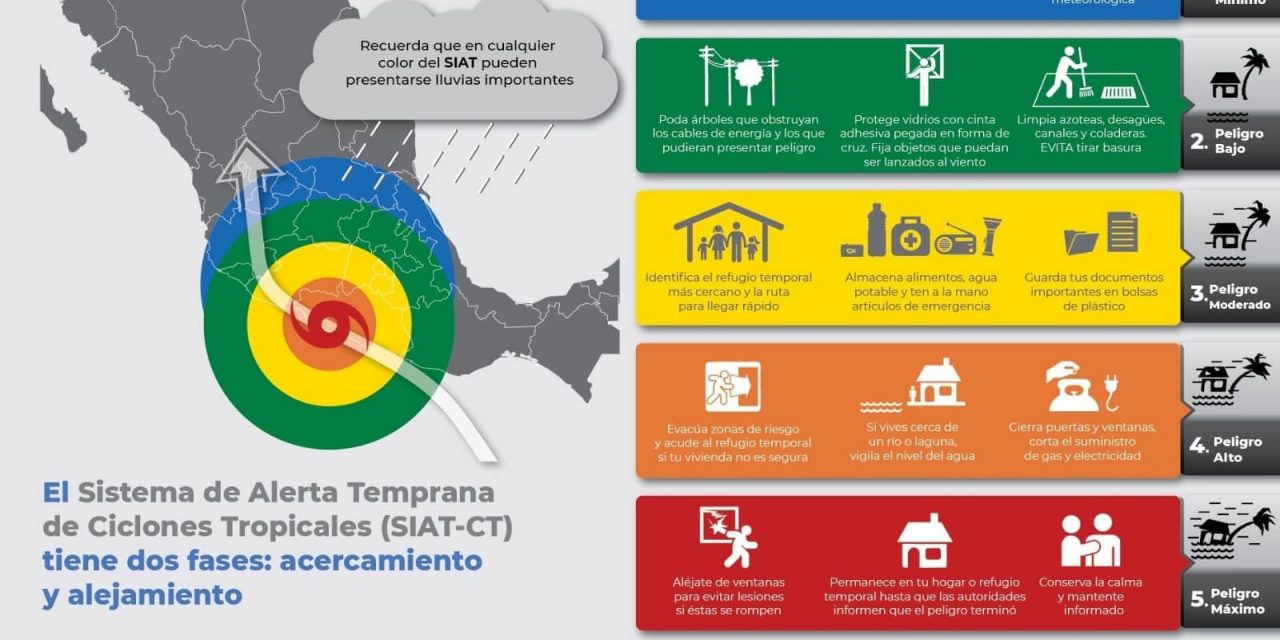 Nos encontramos en Alerta SIAT-CT NARANJA “Peligro Alto”