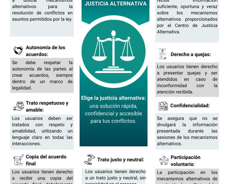 ¿Tienes algún problema con otra persona y te interesa arreglarlo? Resuélvelo de manera voluntaria y gratuita en el Módulo Itinerante de Mediación
