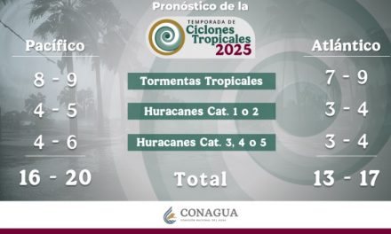 En esta temporada de huracanes es importante saber qué hacer antes, durante y después de la llegada de un ciclón