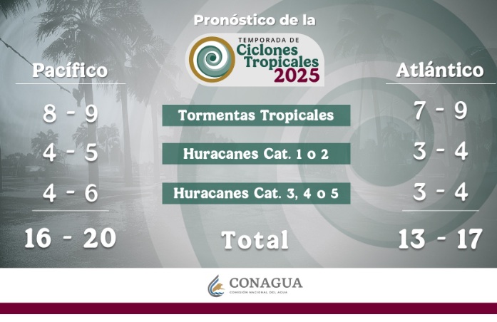 En esta temporada de huracanes es importante saber qué hacer antes, durante y después de la llegada de un ciclón