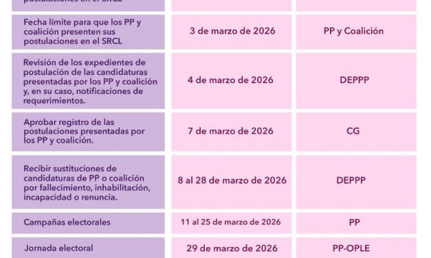 OPLE Veracruz aprobó la cuenta pública del ejercicio fiscal 2025