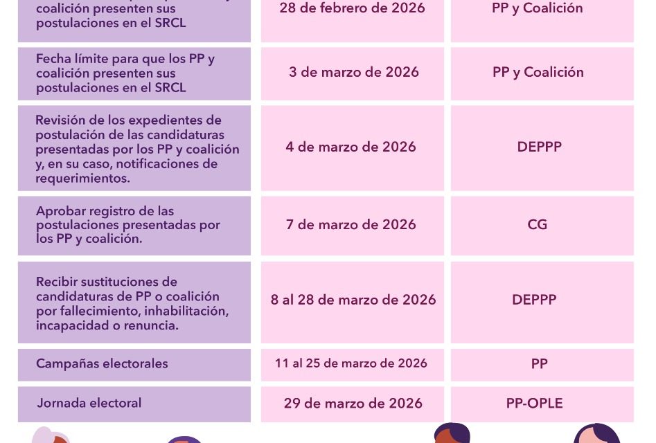 OPLE Veracruz aprobó la cuenta pública del ejercicio fiscal 2025