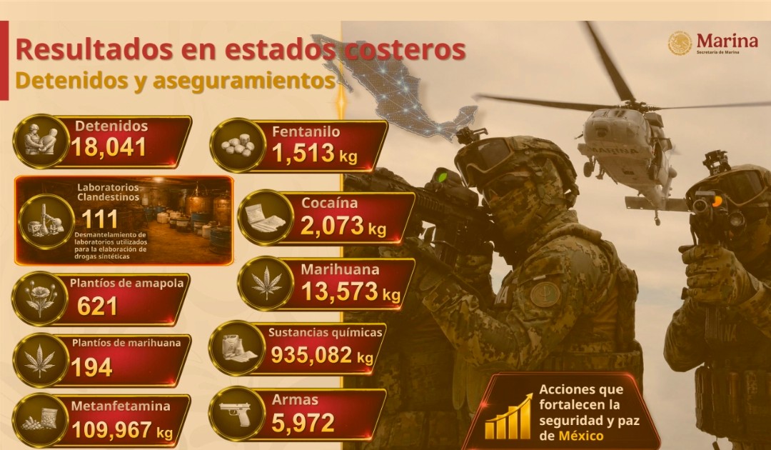 Almirante Raymundo Pedro Morales Ángeles, Secretario de Marina: Acciones de seguridad contra la delincuencia organizada por parte de SEMAR.